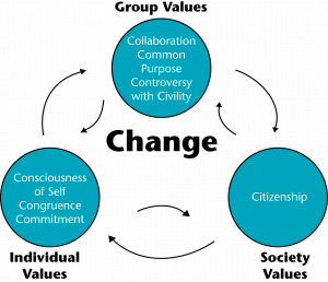 social-change-model